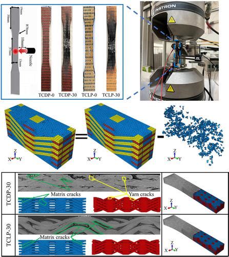 Tensile mechanical behavior and failure mechanism of 2.5D 